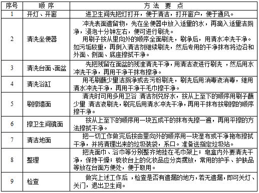 衞生(sheng)間(jian)清潔.JPG