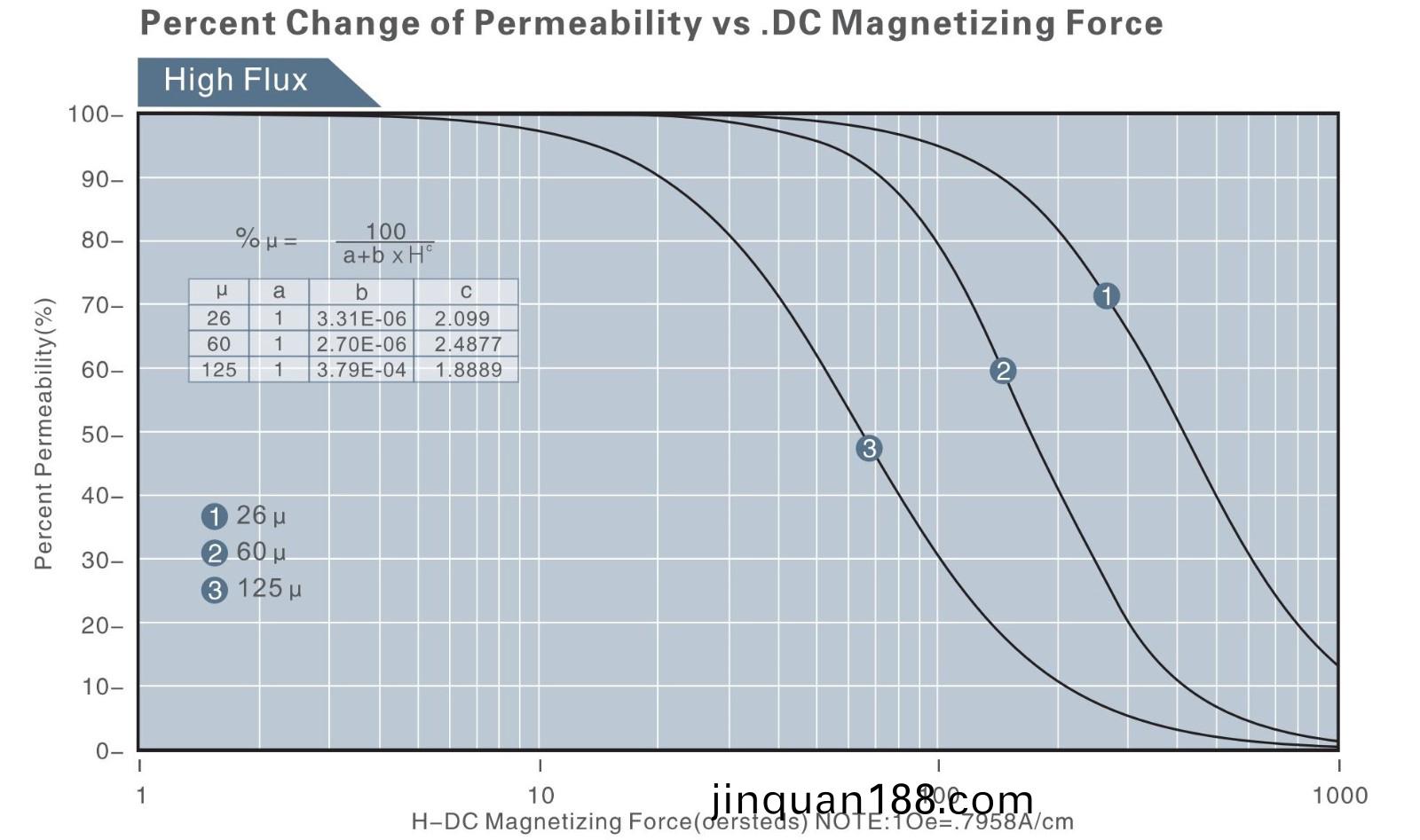 HIGH FULX DCBIAS.jpg