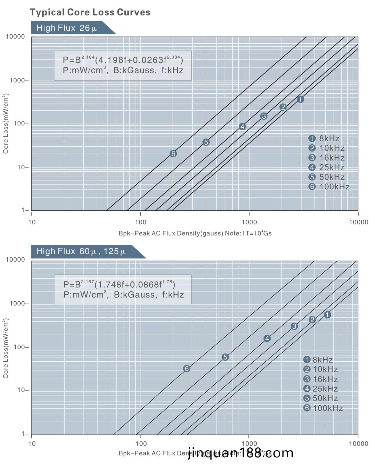 HIGH FULX CORE LOSS.jpg
