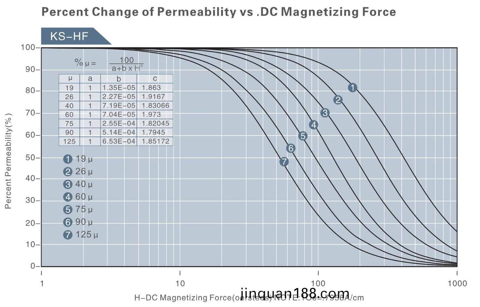 SUPERSENDUST DCBIAS.jpg