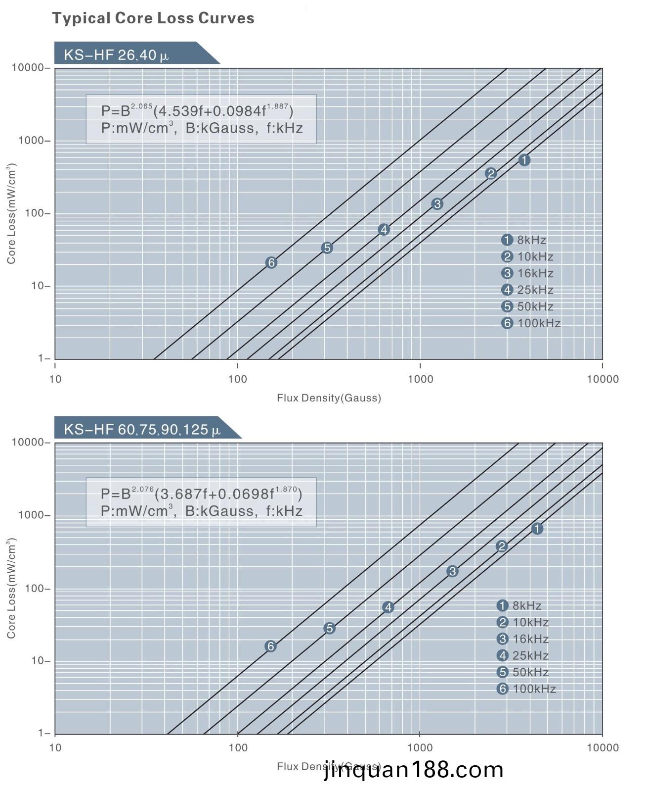 super SENDUST CORE LOSS.jpg